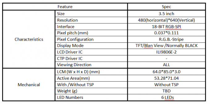 3.5 Inch TFT LCD With CTP Display 480*640 SPI Interface 0