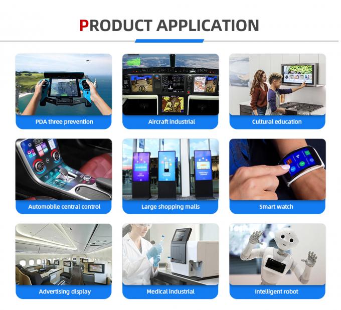 Circular TFT LCD HMI Display 2.1 Inch 480x480 Resolution MCU Interface 8